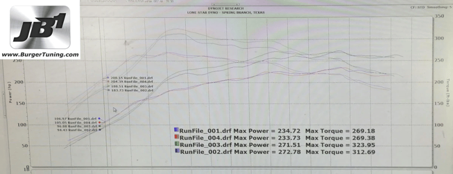 Group 2: VW EA888 Gen3 MQB 2.0T for 210hp, 220hp and 230hp