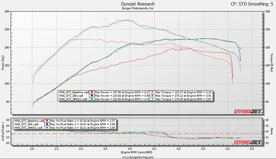 Group 13: JB4 Tuner for VW MK6 2.0TSI GTI, R, GLI, CC, S3, Tiguan MK1&2