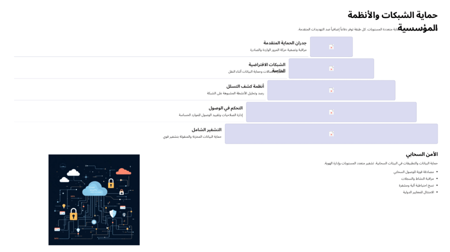 الأمن السيبراني
