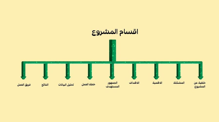 قالب بوربوينت -رقم الصنف A10