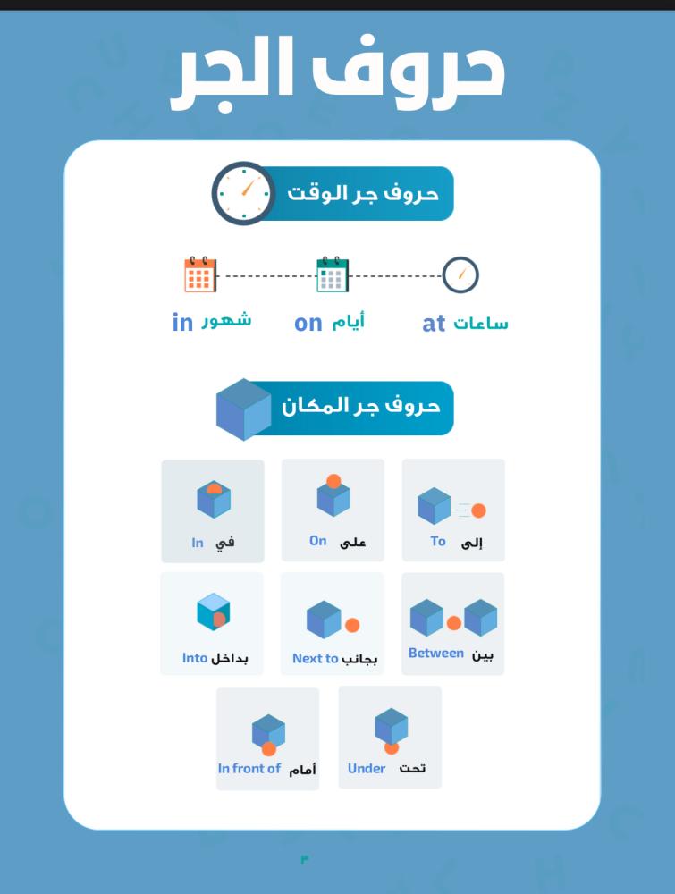 دورة تأسيس اللغة الإنجليزية من الصفر