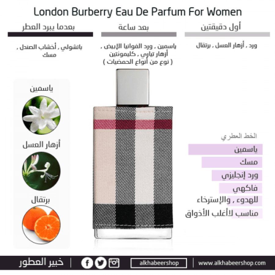 عطر بربري لندن قماش النسائي او دو بارفيوم 50مل