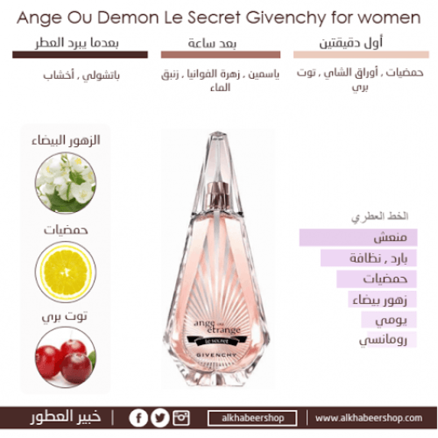 عطر جيفنشي انج او ديمون لو سيكرت او دو بارفيوم 50مل