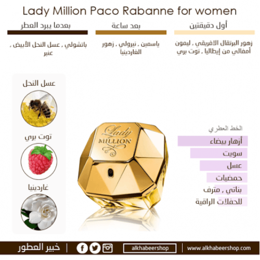 عطر باكو رابان ليدي مليون او دو بارفيوم 30مل