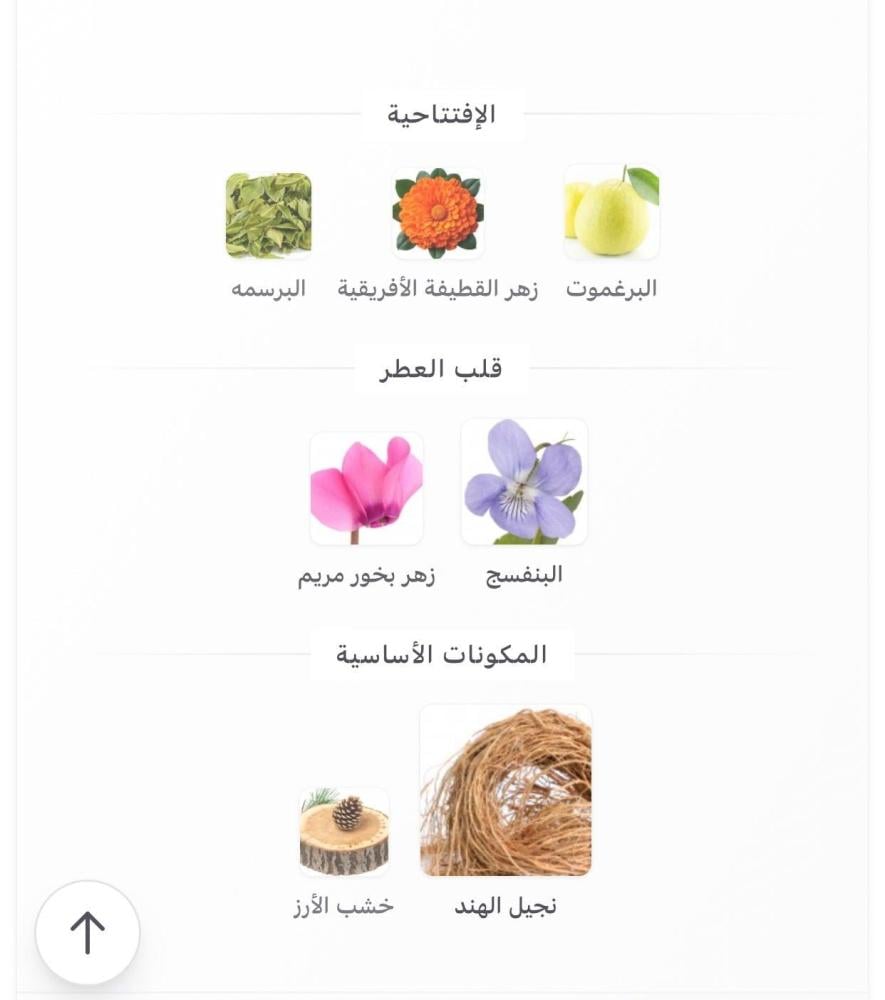 عطر برغموت & إنجيل الهند [ عطر التوقيع الشخصي عنوانه لايشبهك أحد ]