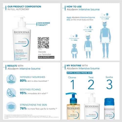 BIODERMA ATODERM SOS FOR UNISEX BODY SPRAY 200ML