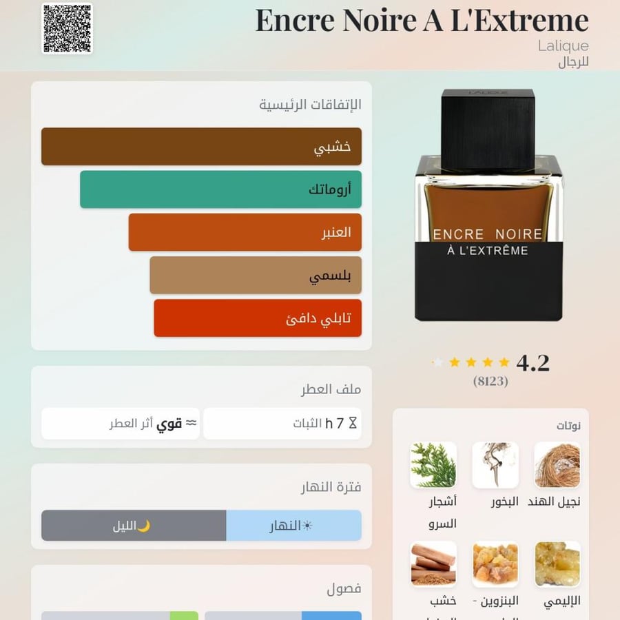 عطر لاليك أنكر نوار إكستريم أو دو بارفيوم 100 مل للرجال
