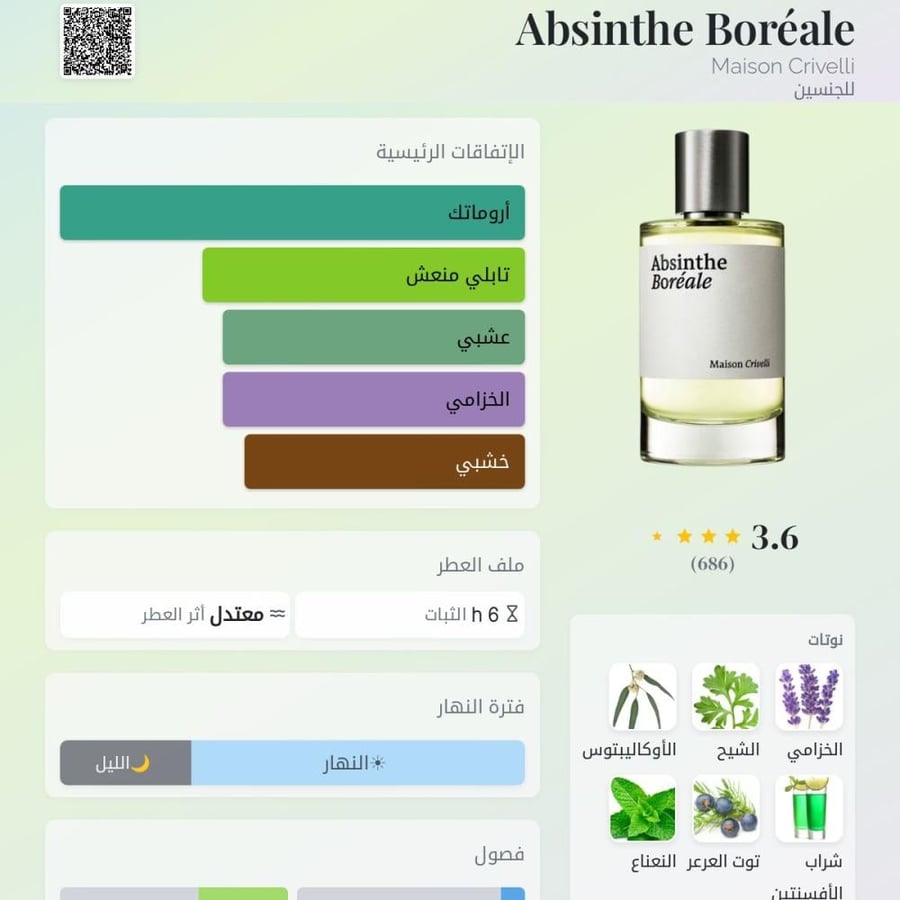 عطر ميزون كريفلي أبسينث بوريال أو دو بارفيوم 100 مل