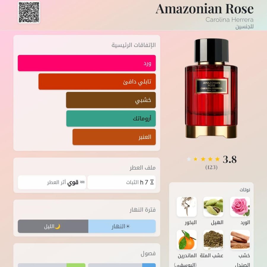 عطر كارولينا هيريرا بورنینج روز او دو بارفيوم 100 مل للجنسين