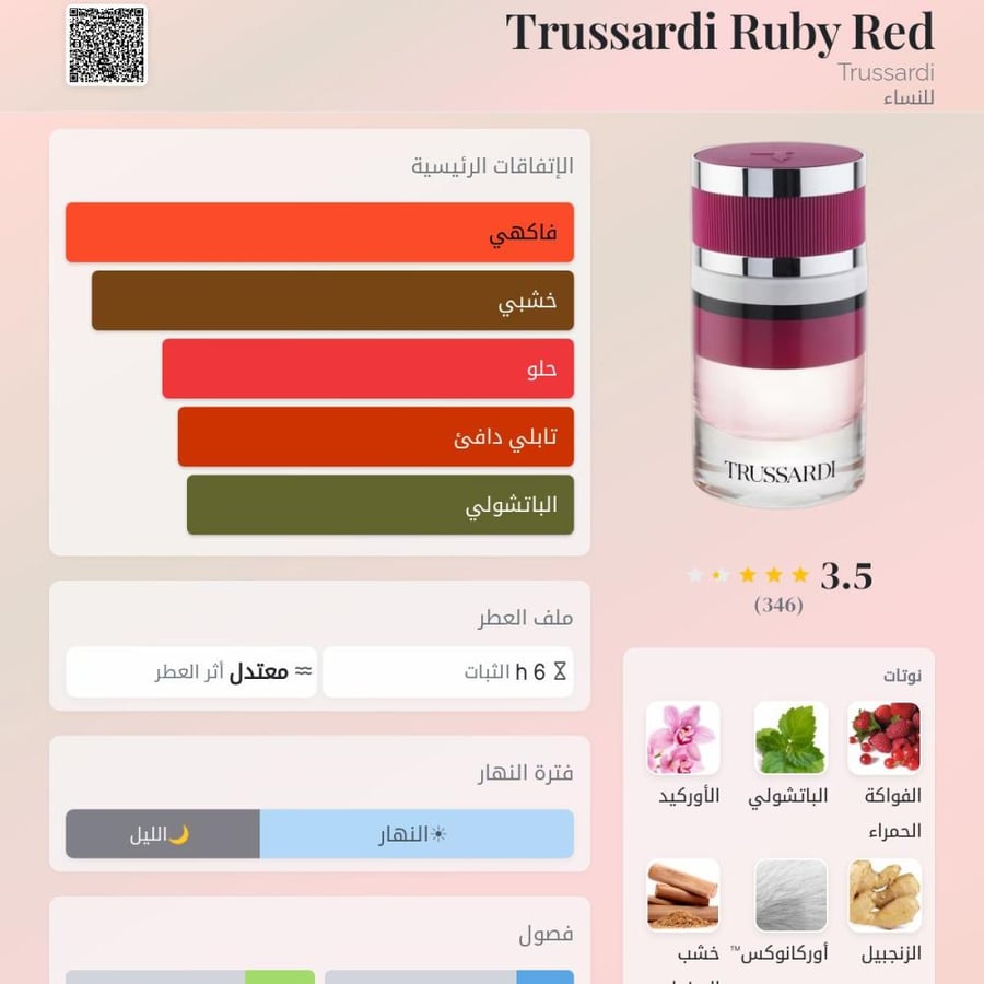 تستر تروساردي روبي ريد النسائي او دو بارفيوم 90 مل
