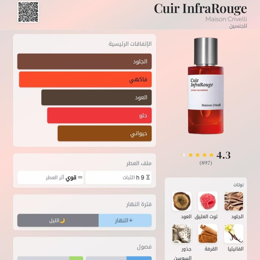 عطر ميزون كريفلي كوير انفراروج اكستريت دي بارفيوم 50 مل