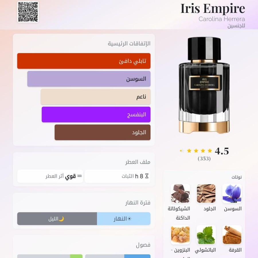 تستر کارولینا هیریرا ایرش امباير او دو برفيوم 100 مل
