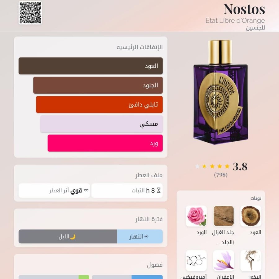 عطر ايتات ليبر دي اورانج نوستوس او دو بارفيوم 100 مل