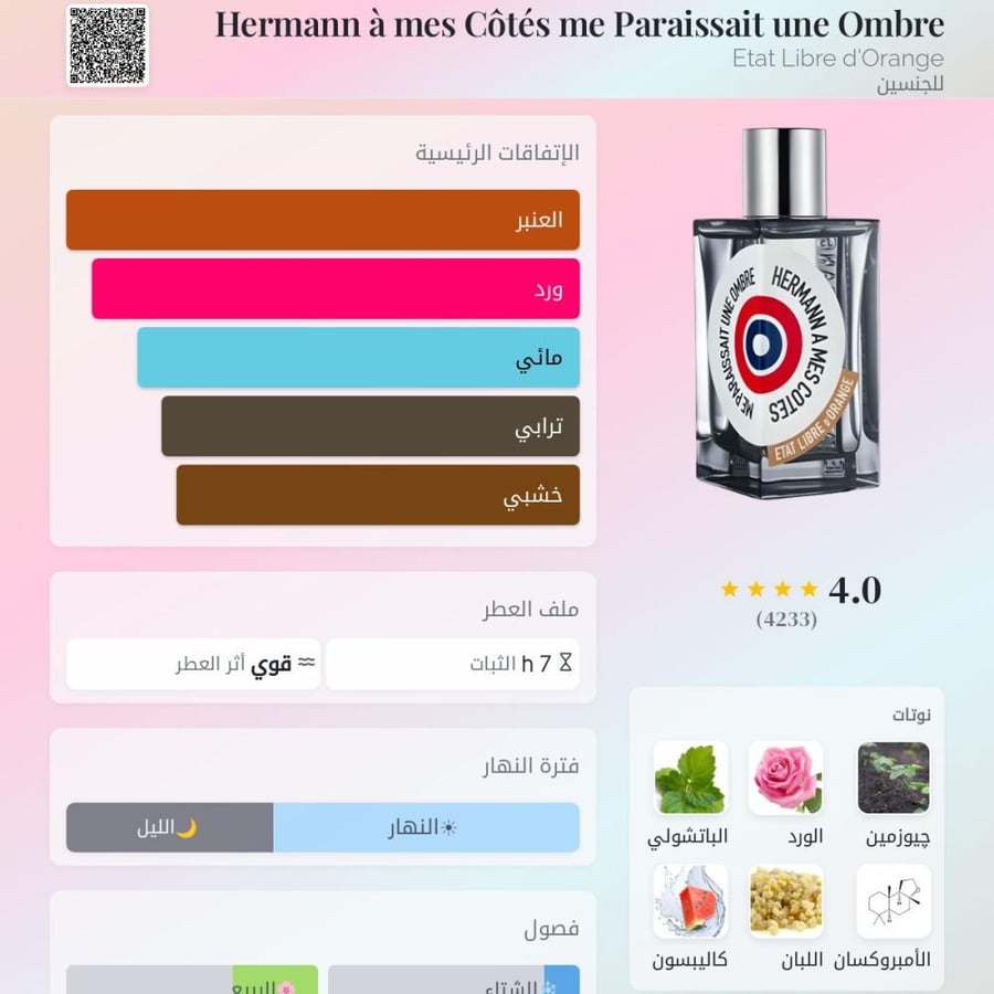 عطر ايتات ليبر دي أورانج هيرمان أميه كويتيه او دو برفيوم 100 مل