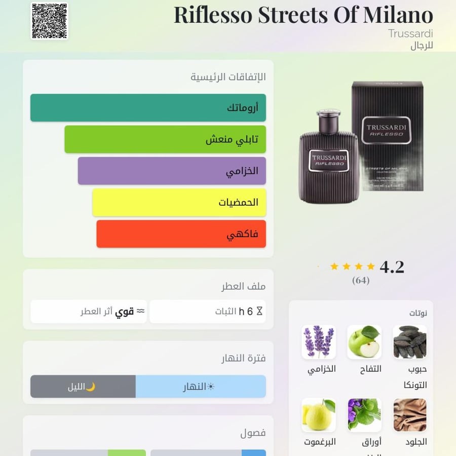 عطور تروساردي ريفليسو - ستريتس أوف ميلانو أو ديتواليت 100 مل للرجال