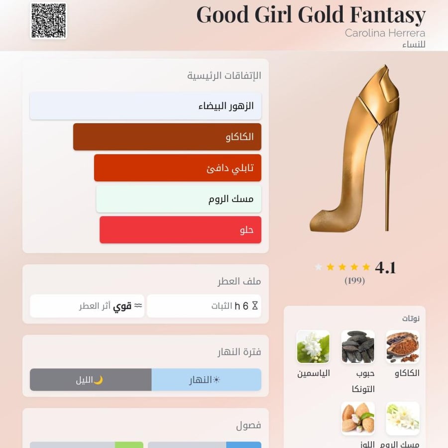 تستر كارولينا هريرا جود جيرل فانتسي اودو بارفيوم للنساء 80 مل