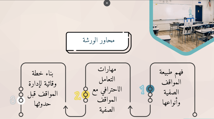 ورشة إدارة المواقف الصفية باحتراف