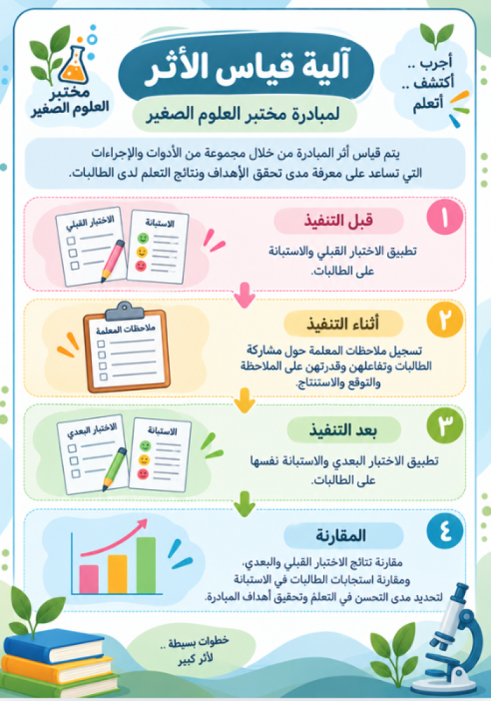 مبادرة مختبر العلوم الصغير