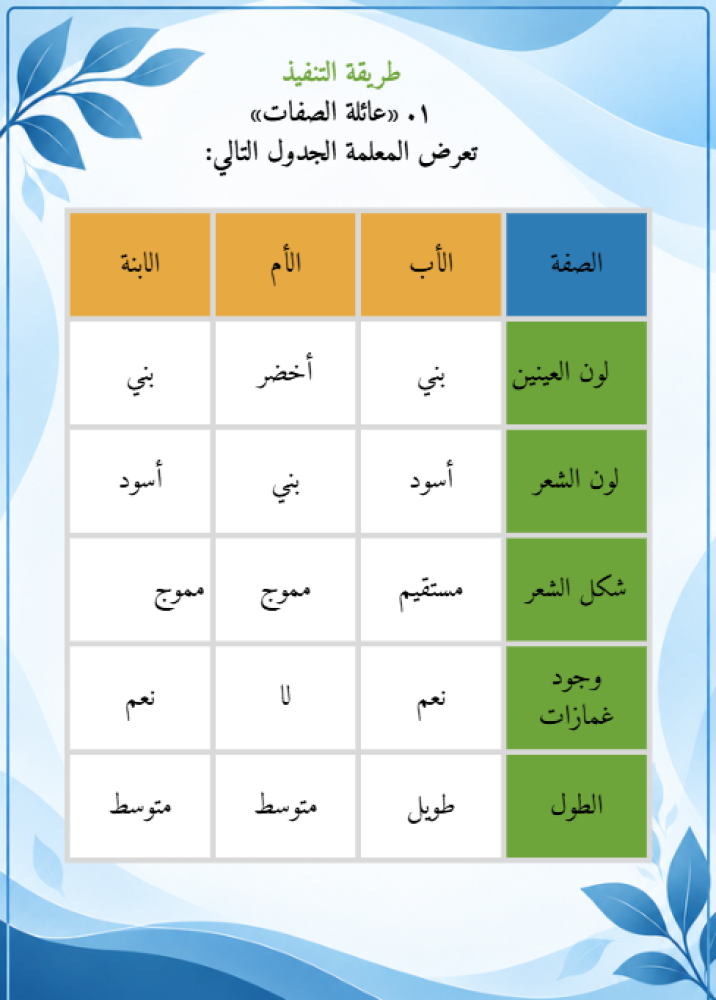 برنامج رحلة في العلوم والحياة