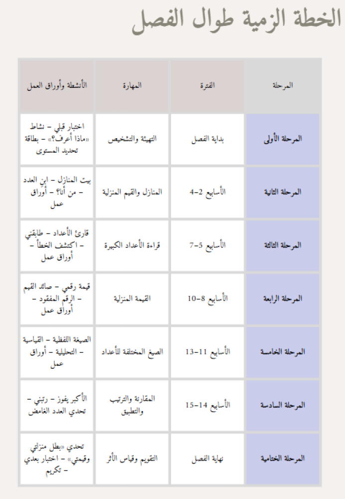 برنامج منزلتي وقيمتي
