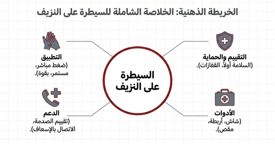 ورشة السيطرة على النزيف