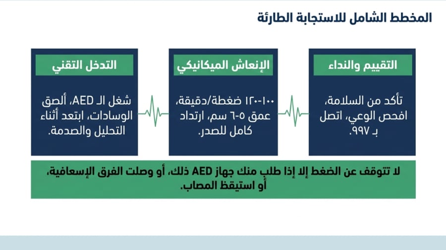 ورشة الإنعاش القلبي الرئوي