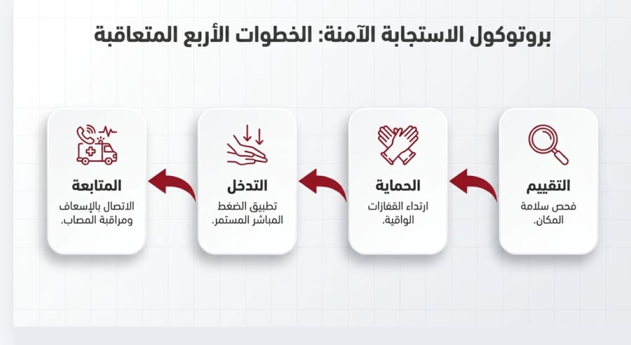 ورشة السيطرة على النزيف