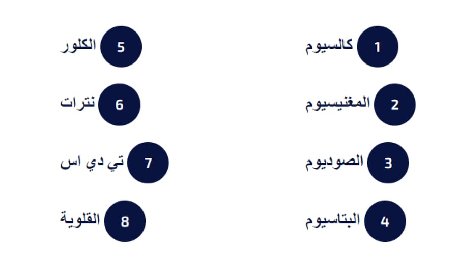 مياه ميراد 200 مل
