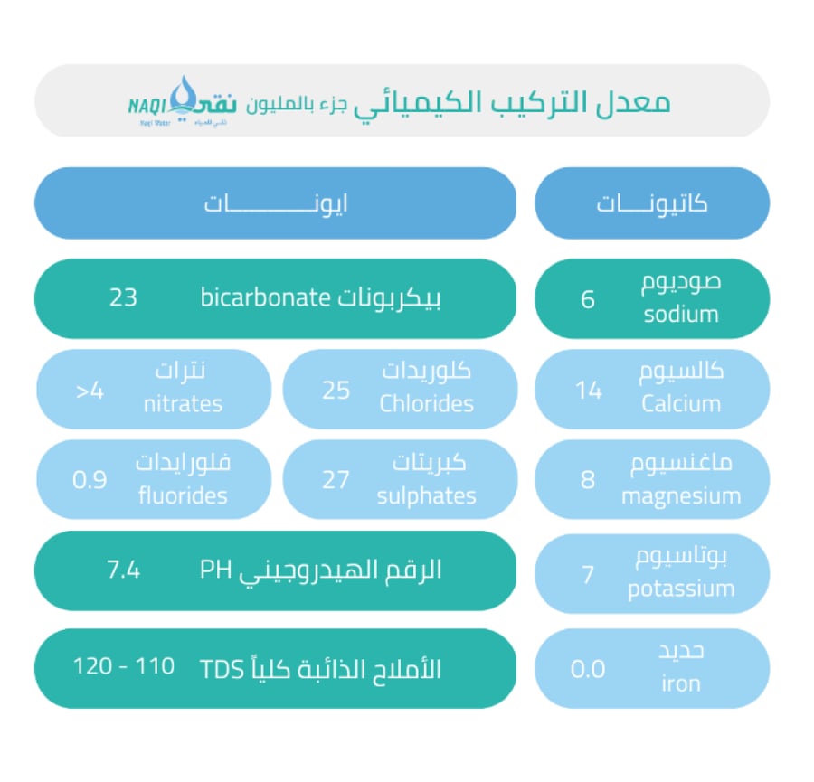 ماء نقي 330 مل