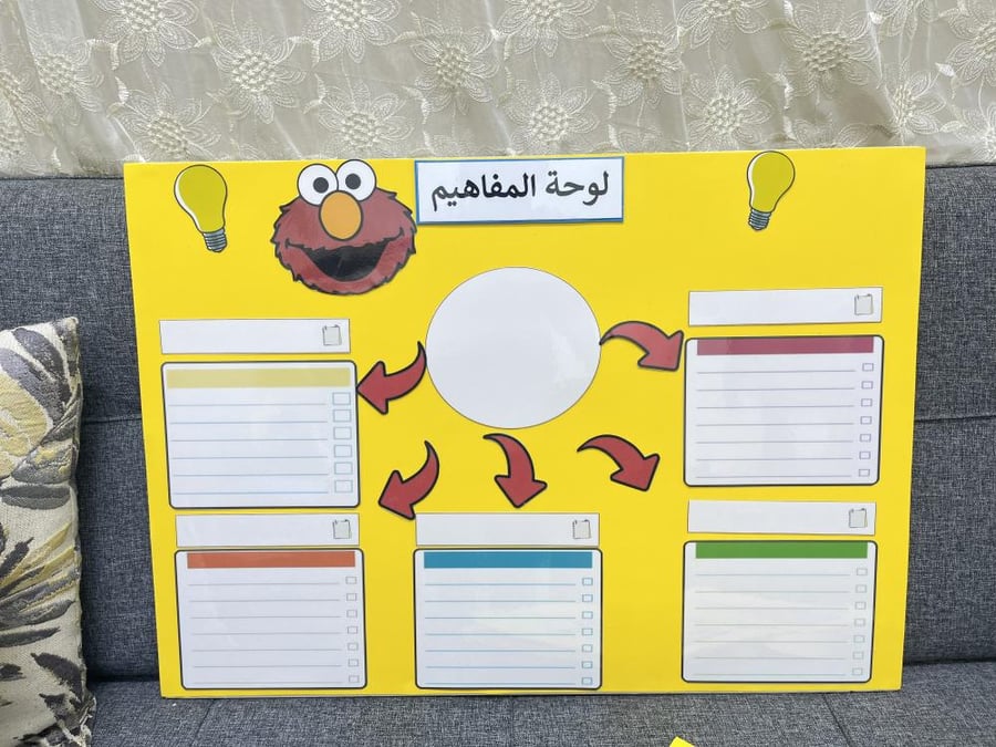 لوحة المفاهيم + جدول التعلم
