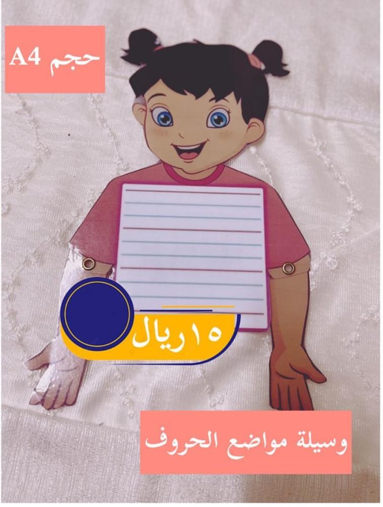 مواضع الحرف
