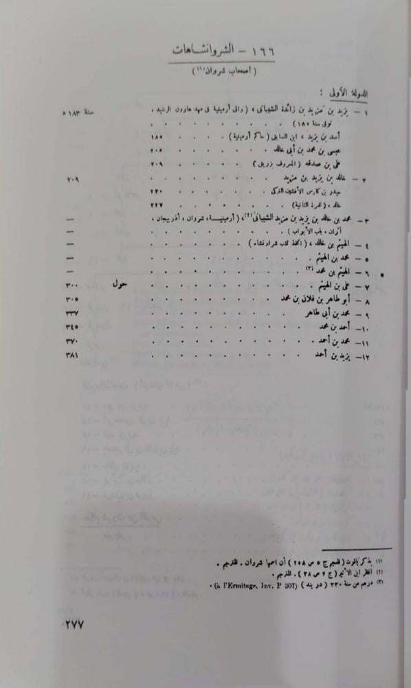 معجم الأنساب والأسرات الحاكمة في التاريخ الإسلامي للمستشرق زامباور