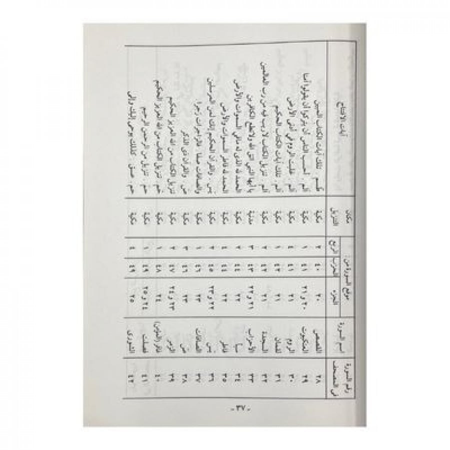 دليل القرآن الكريم