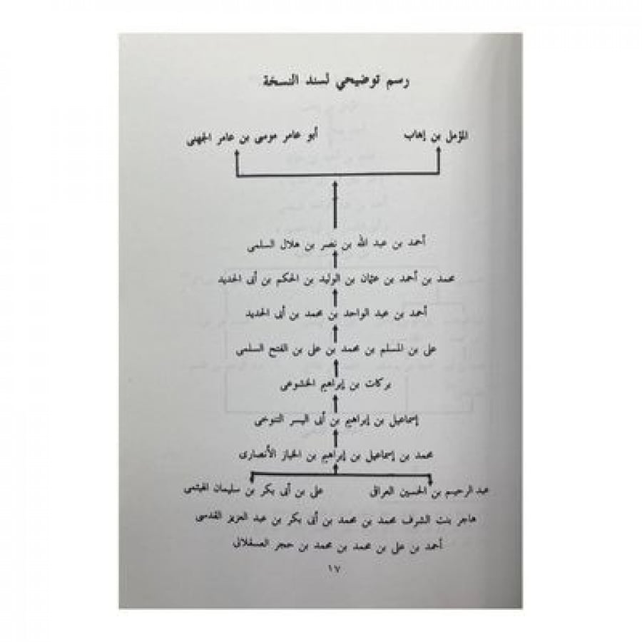 جزء المؤمل بن إيهاب
