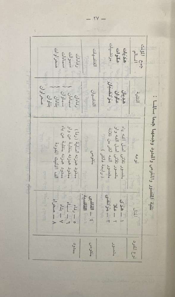 تيسير الإعراب والقواعد
