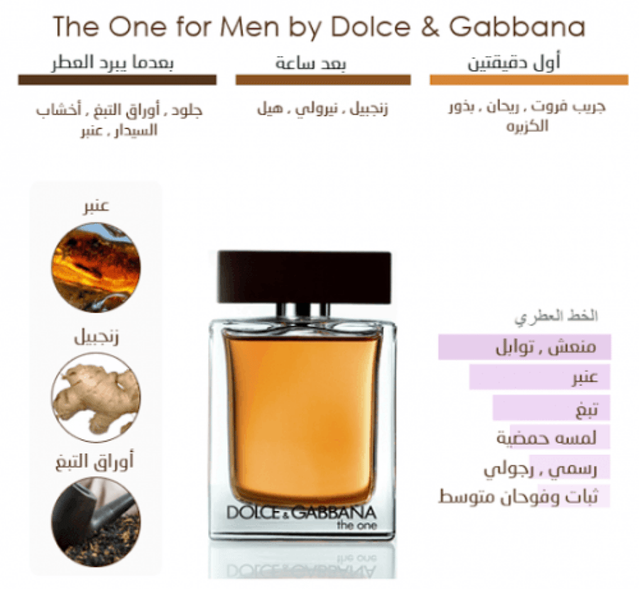 عطر دولتشي غابانا ذا ون الرجالي او دو تواليت 100مل