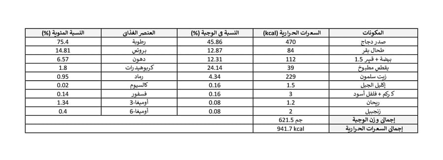 وجبة نيئة موزونة بوصفة الدجاج للكلاب المتوسطة