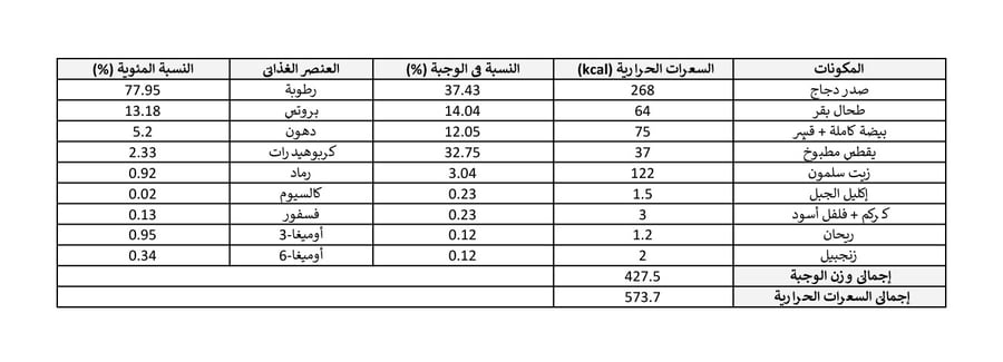 وجبة نيئة موزونة بوصفة الدجاج للكلاب الكبيرة