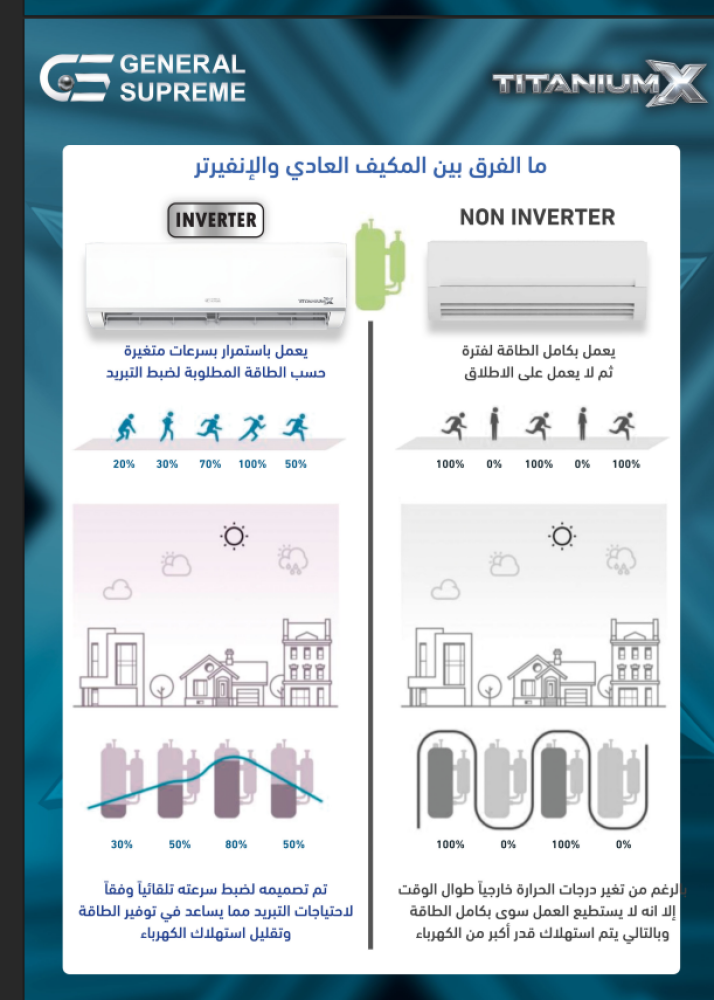 مكيف جنرال سوبريم اسبليت انفيرتر تيتانيوم اكس 1 طن حار بارد - 107023