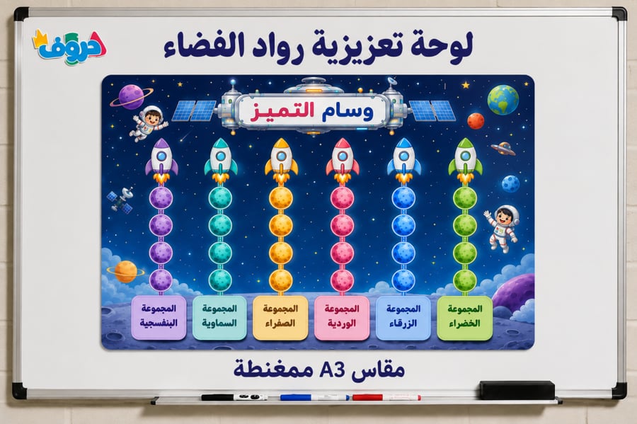 لوحة تعزيز مجموعات