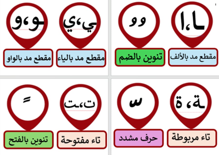 الظواهر اللغوية