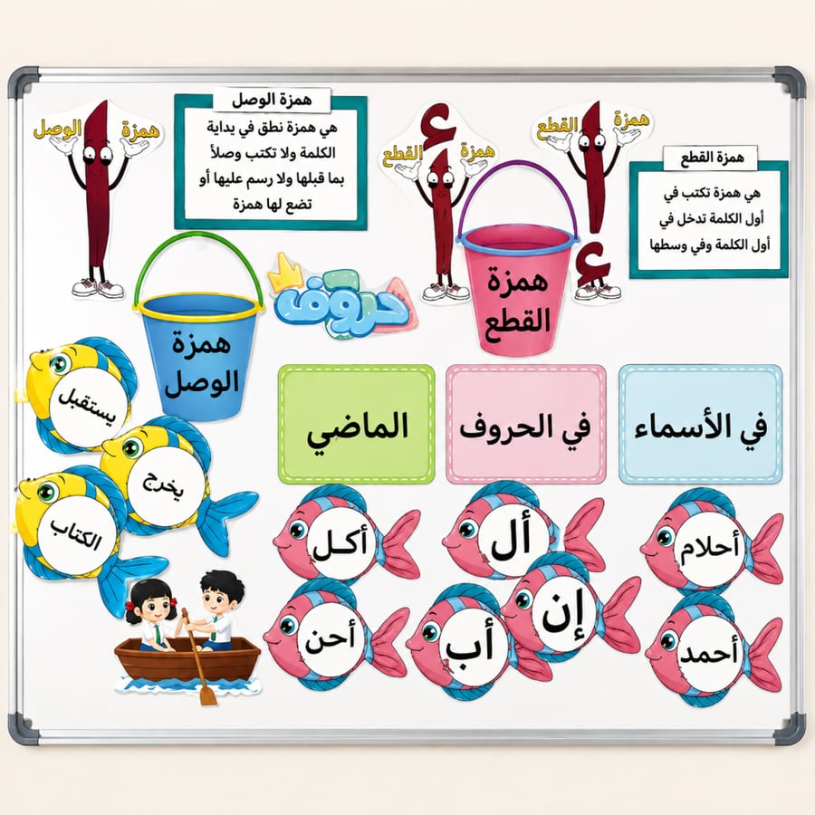 استراتيجية همزة القطع وهمزة الوصل