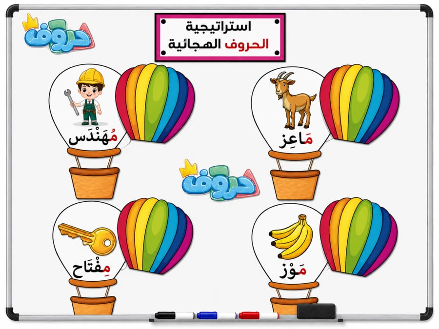استراتيجيات الحروف الهجائية (مدلولات الحرف)