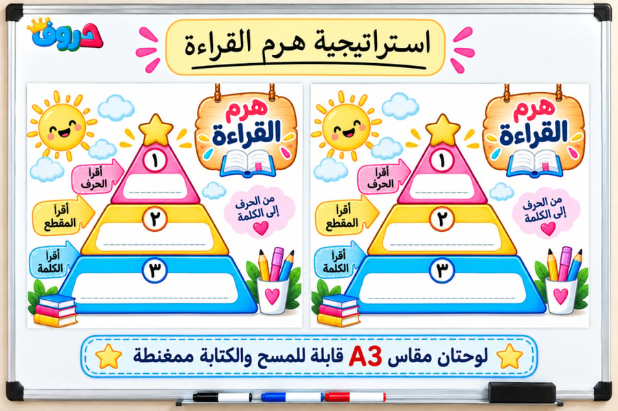 استراتيجية هرم القراءة