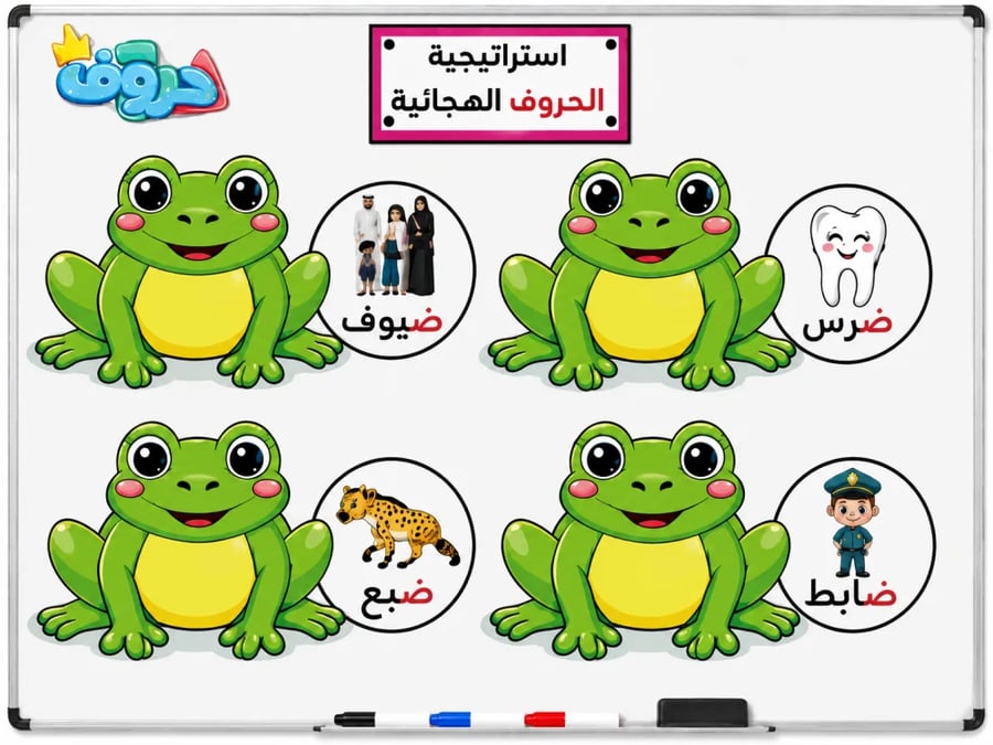 استراتيجيات الحروف الهجائية (مدلولات الحرف)