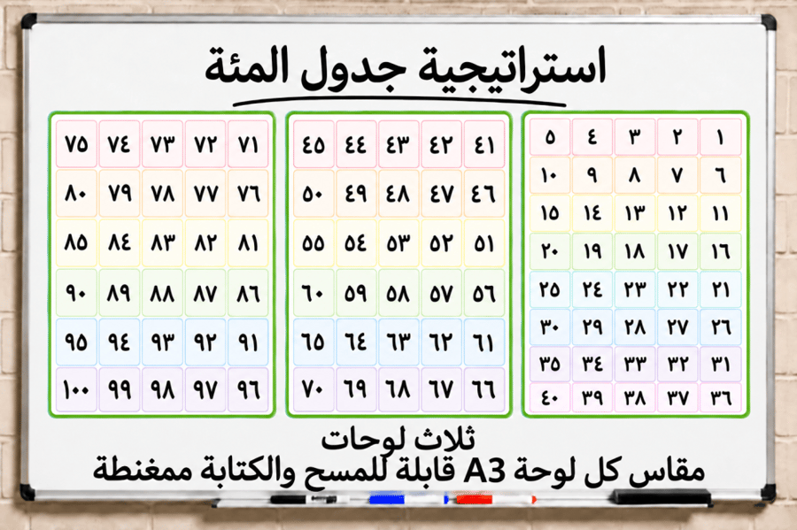 استراتيجية
