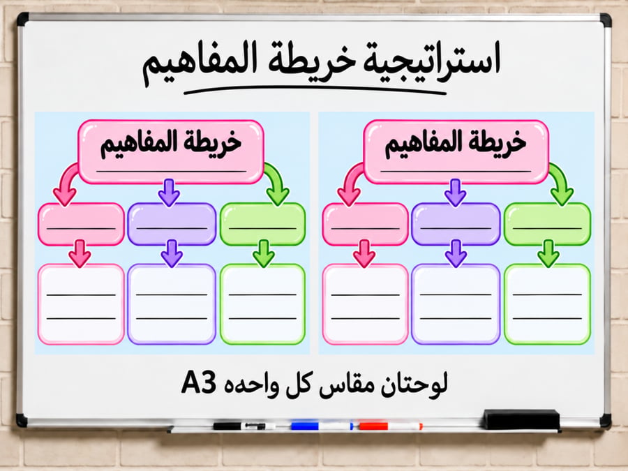 استراتيجية خريطة المفاهيم