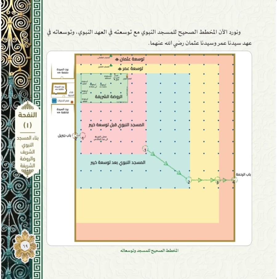 الروضة الشريفة وحجرة السيدة عائشة بين المعالم والماثر والشمائل مع الرابط الالكتروني للمواقع