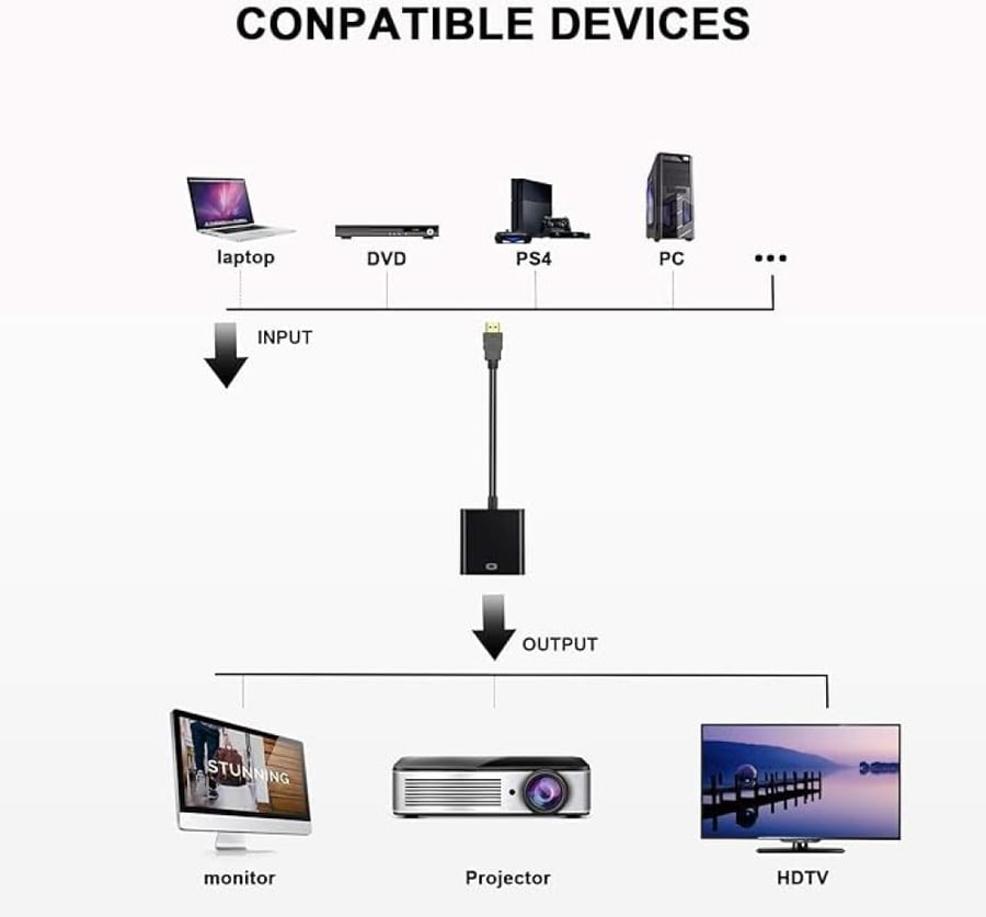 محول hdmi الى vga