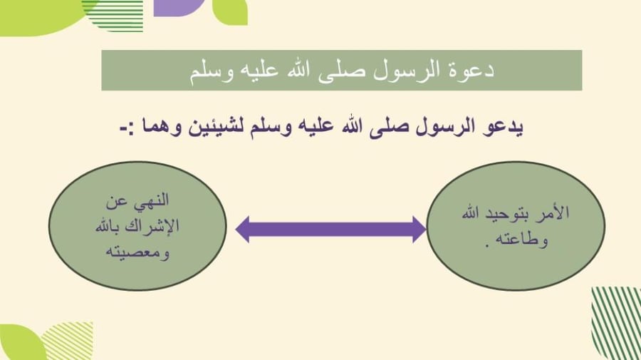 دعوة الرسول صلى الله عليه وسلم